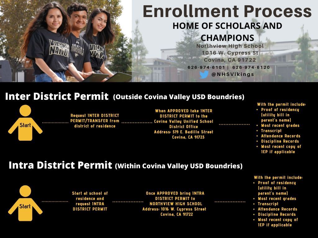 Enrollment Process
